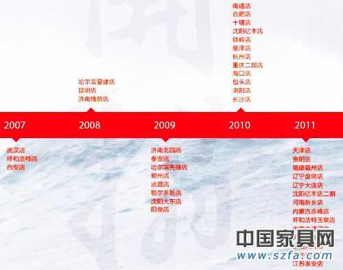 居然之家目標(biāo)是在2012 年完成全部省會(huì)城市的布局，連鎖店面數(shù)量超過(guò)60家