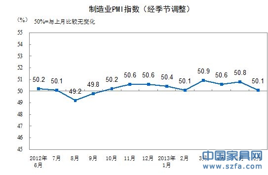 制造業(yè)PMI走勢圖。(來源:統(tǒng)計(jì)局網(wǎng)站)
