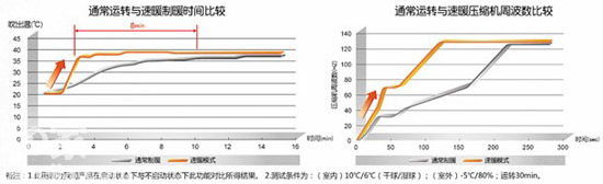 松下空調(diào)，為您的冬天帶來融融暖意