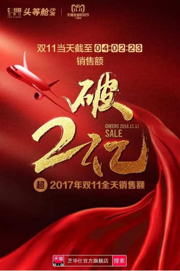 芝華仕雙十一10小時(shí)狂賣超2.3億，銷售額高速增長